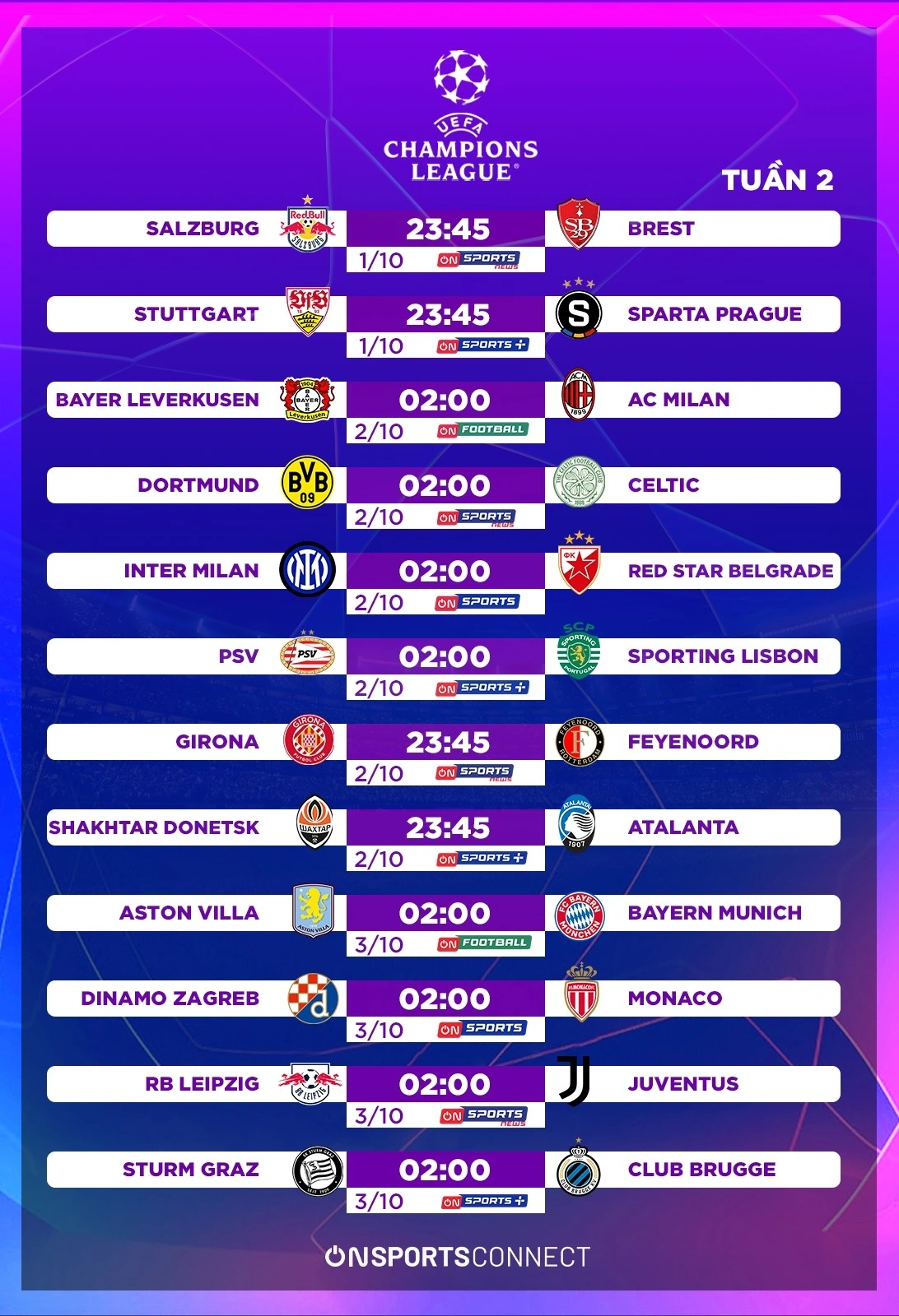 Kết quả C1 hôm nay và toàn cảnh Champions League Kết quả C1 hôm nay và toàn cảnh Champions League